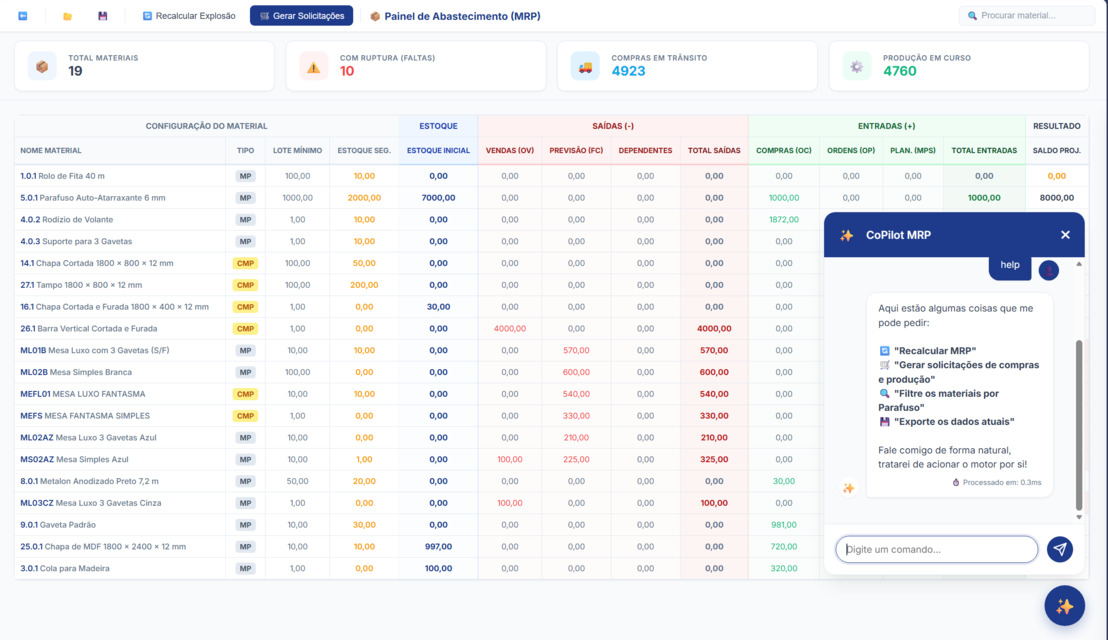 Planejamento de Materiais