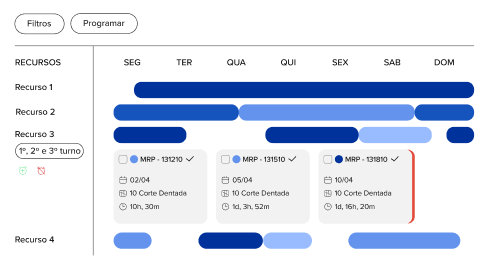 Software de sequenciamento da produção