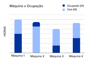 Gráfico de sequenciamento