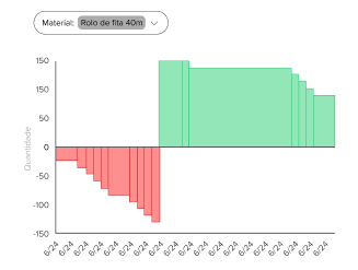 Gráfico de MRP finito